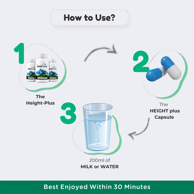 How to Use